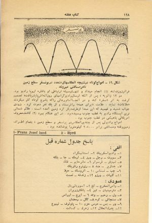 کتاب هفته شماره ۲۵ صفحه ۱۲۸