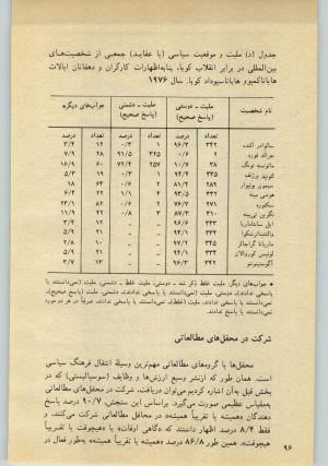 کتاب جمعه سال اول شماره ۲۵ صفحه ۹۶