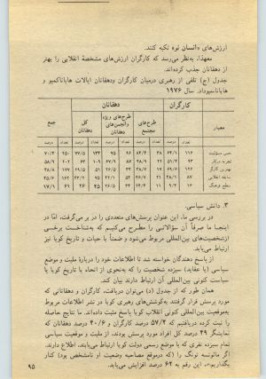 کتاب جمعه سال اول شماره ۲۵ صفحه ۹۵