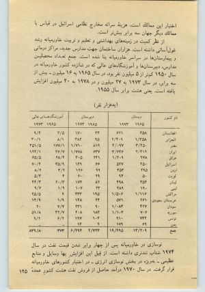کتاب جمعه سال اول شماره ۲۴ صفحه ۱۴۵